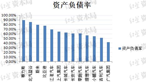 比亚迪负债率 究竟高不高？-第2张图片-末央生活网