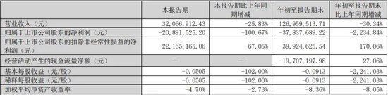 警惕！这家公司或“披星戴帽”-第1张图片-末央生活网