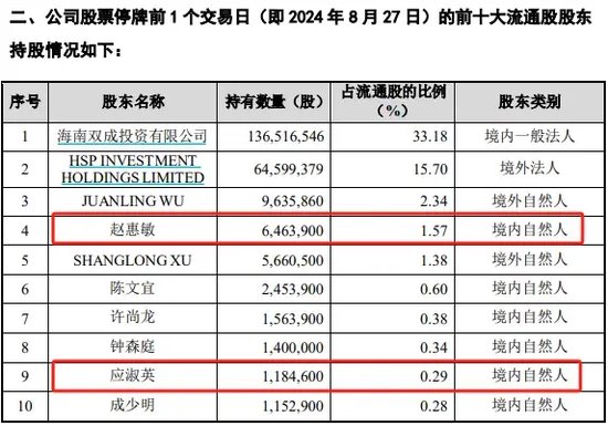 警惕！这家公司或“披星戴帽”-第3张图片-末央生活网