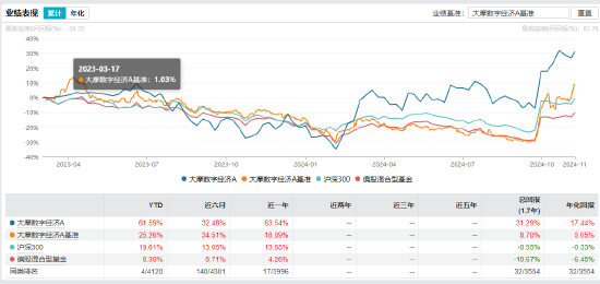 “渣男”摩根士丹利基金雷志勇：大摩数字经济A年内回报超60% 大摩万众创新年内却亏2%-第3张图片-末央生活网