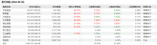 “渣男”摩根士丹利基金雷志勇：大摩数字经济A年内回报超60% 大摩万众创新年内却亏2%-第4张图片-末央生活网