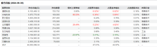 “渣男”摩根士丹利基金雷志勇：大摩数字经济A年内回报超60% 大摩万众创新年内却亏2%-第6张图片-末央生活网