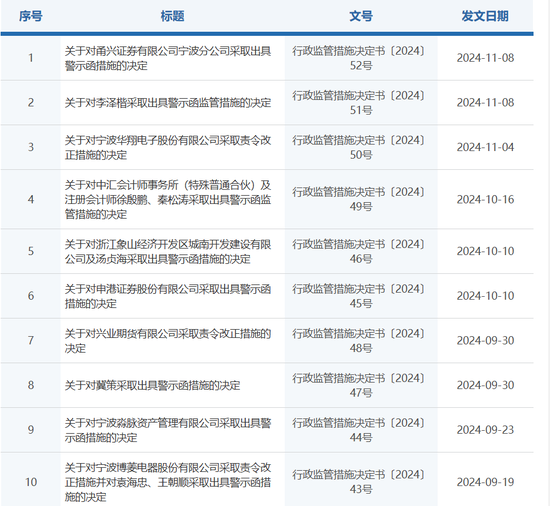 双罚！甬兴证券-第1张图片-末央生活网