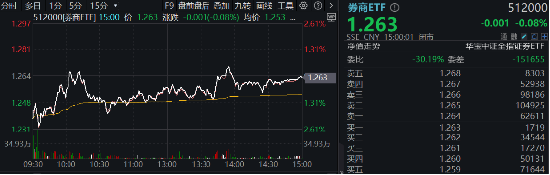 非银热度不减，杠杆资金单周加仓185亿元，东财、中信包揽TOP2！机构：建议积极关注-第2张图片-末央生活网