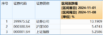 非银热度不减，杠杆资金单周加仓185亿元，东财、中信包揽TOP2！机构：建议积极关注-第3张图片-末央生活网