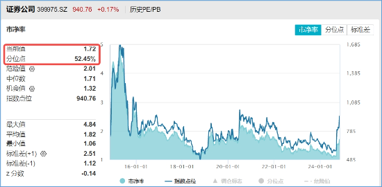 非银热度不减，杠杆资金单周加仓185亿元，东财、中信包揽TOP2！机构：建议积极关注-第4张图片-末央生活网