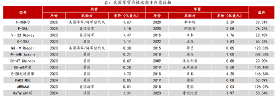 ETF日报：计算机有望受益于基本面向上预期和情绪的催化，短期板块涨幅较大，关注计算机ETF-第2张图片-末央生活网