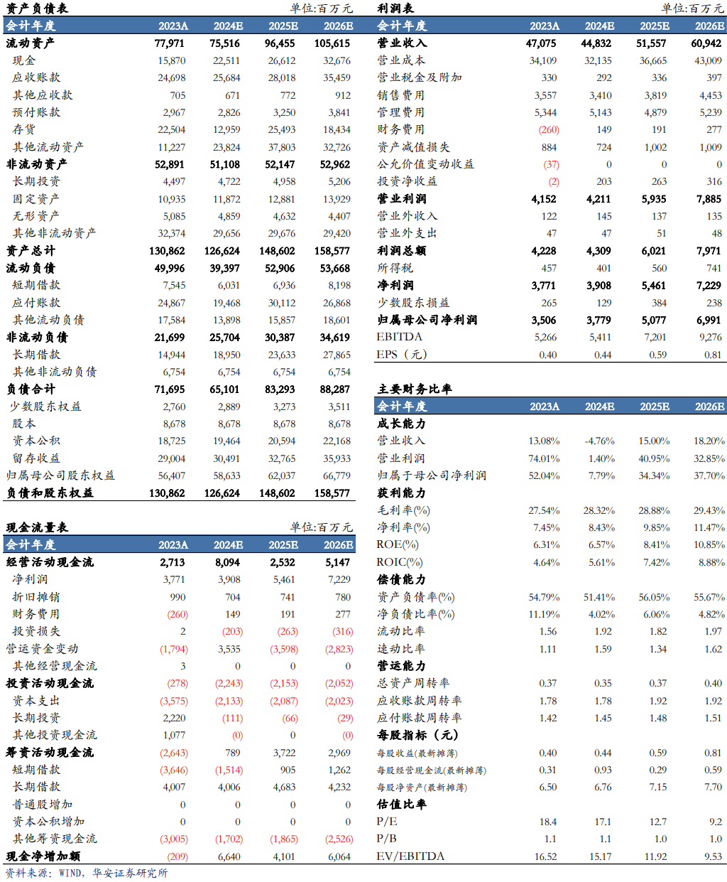 【华安机械】公司点评 | 中联重科：盈利能力提升，海外+新兴板块持续向好-第2张图片-末央生活网