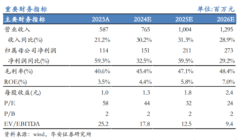 【华安机械】公司点评 | 日联科技：2024Q3稳步增长，扩产X射线源设备，拓展海外市场-第1张图片-末央生活网