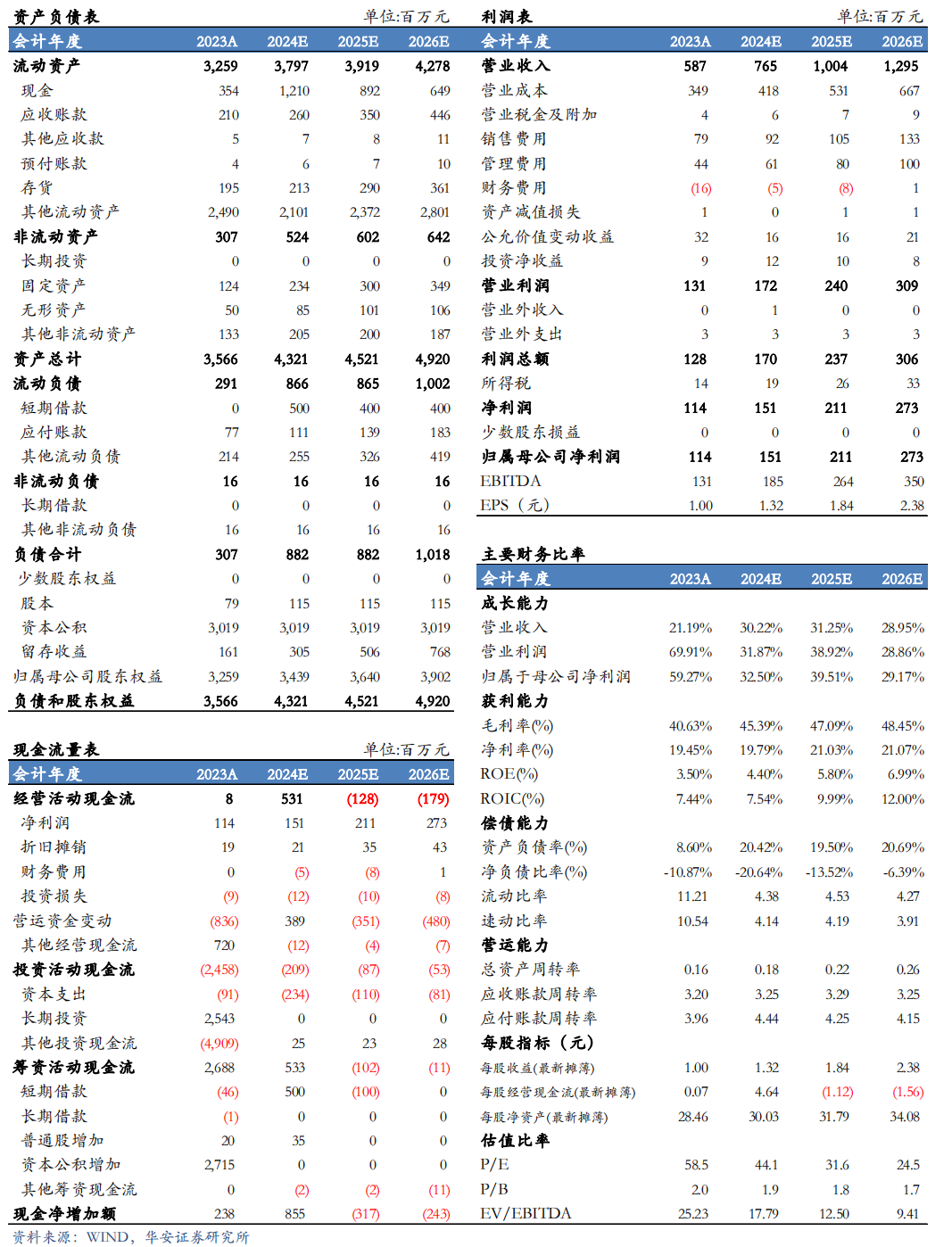 【华安机械】公司点评 | 日联科技：2024Q3稳步增长，扩产X射线源设备，拓展海外市场-第2张图片-末央生活网