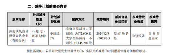 复星“背书”的金徽酒第四大股东再次减持能否成功-第1张图片-末央生活网