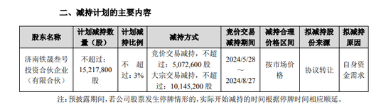 复星“背书”的金徽酒第四大股东再次减持能否成功-第2张图片-末央生活网