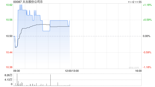 太古股份公司B11月11日斥资161.38万港元回购15.5万股-第1张图片-末央生活网