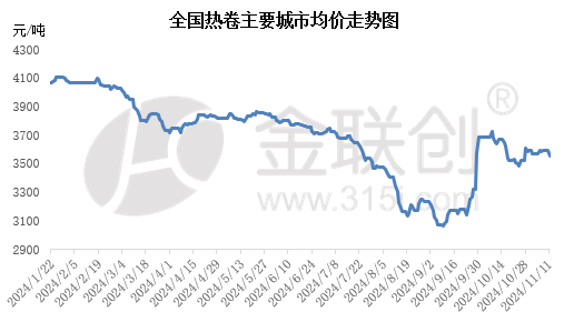 宏观情绪消退 钢价怎么走？-第3张图片-末央生活网