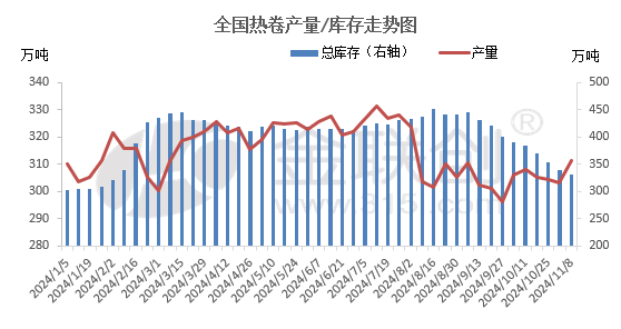 宏观情绪消退 钢价怎么走？-第4张图片-末央生活网