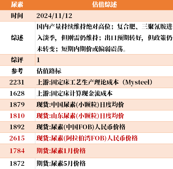 近来
大宗商品的估值走到什么位置了？11-12-第6张图片-末央生活网