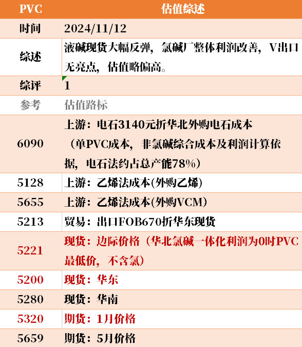 近来
大宗商品的估值走到什么位置了？11-12-第7张图片-末央生活网