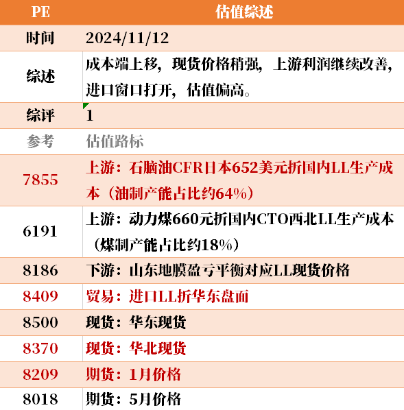 近来
大宗商品的估值走到什么位置了？11-12-第8张图片-末央生活网