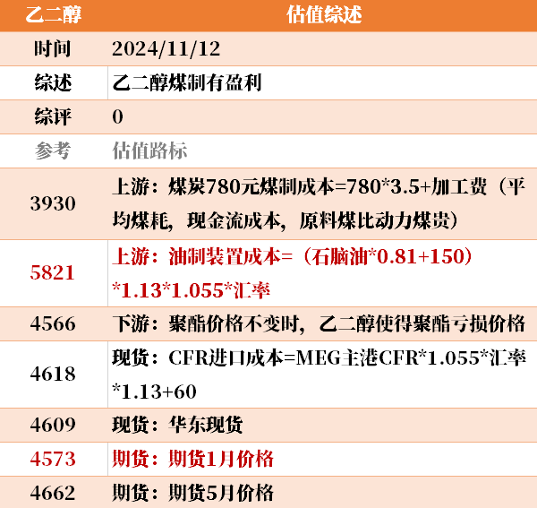 近来
大宗商品的估值走到什么位置了？11-12-第9张图片-末央生活网