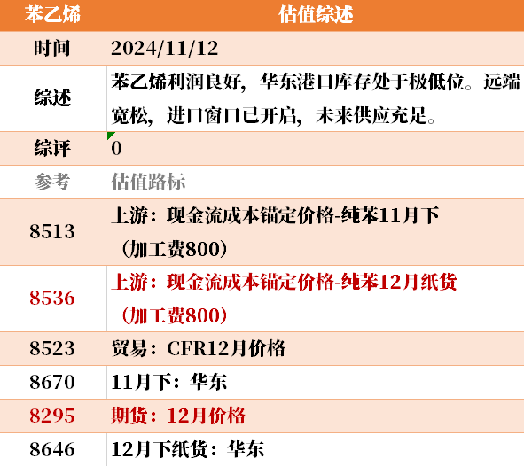 近来
大宗商品的估值走到什么位置了？11-12-第10张图片-末央生活网