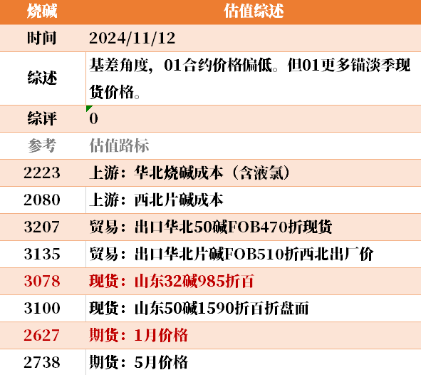 近来
大宗商品的估值走到什么位置了？11-12-第11张图片-末央生活网