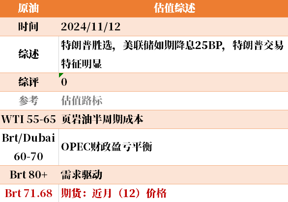 近来
大宗商品的估值走到什么位置了？11-12-第12张图片-末央生活网