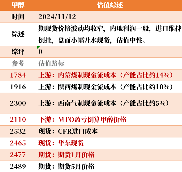 近来
大宗商品的估值走到什么位置了？11-12-第13张图片-末央生活网