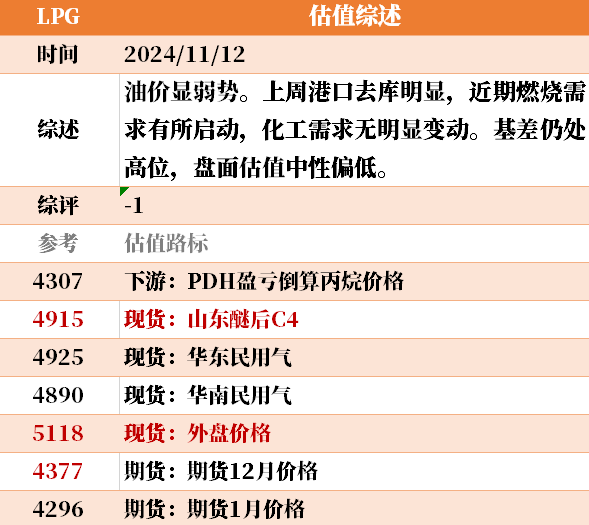 近来
大宗商品的估值走到什么位置了？11-12-第14张图片-末央生活网