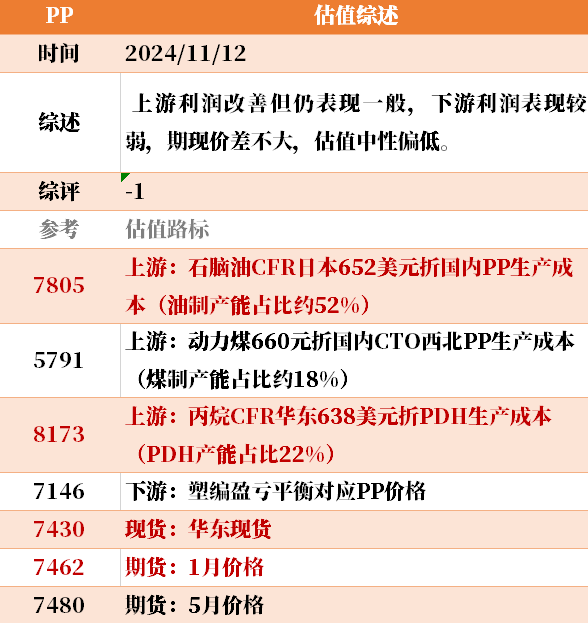 近来
大宗商品的估值走到什么位置了？11-12-第15张图片-末央生活网