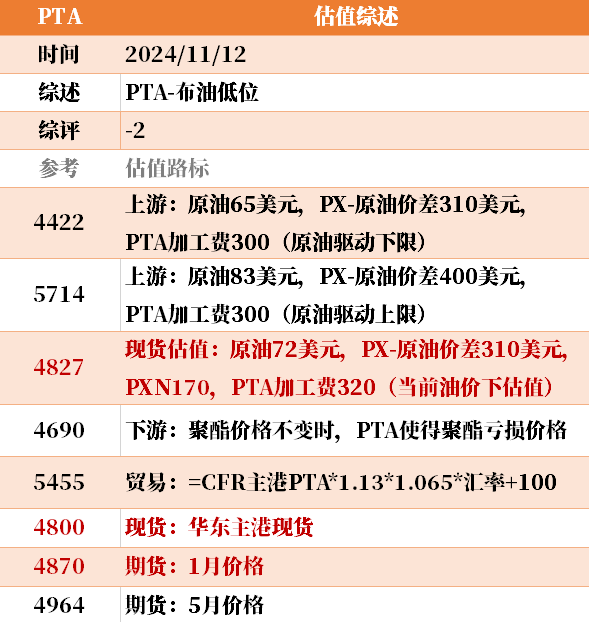 近来
大宗商品的估值走到什么位置了？11-12-第16张图片-末央生活网