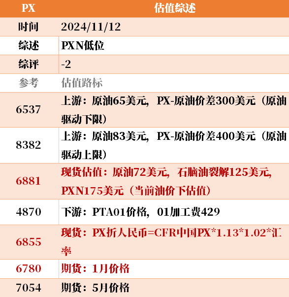 近来
大宗商品的估值走到什么位置了？11-12-第17张图片-末央生活网