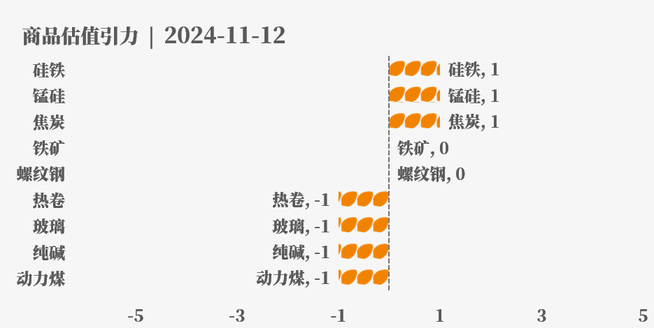 近来
大宗商品的估值走到什么位置了？11-12-第18张图片-末央生活网