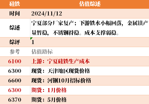 近来
大宗商品的估值走到什么位置了？11-12-第19张图片-末央生活网