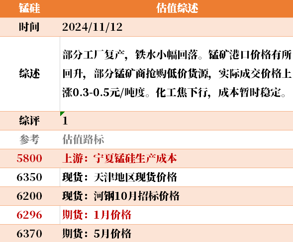 近来
大宗商品的估值走到什么位置了？11-12-第20张图片-末央生活网