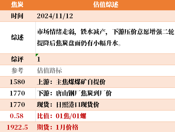 近来
大宗商品的估值走到什么位置了？11-12-第21张图片-末央生活网