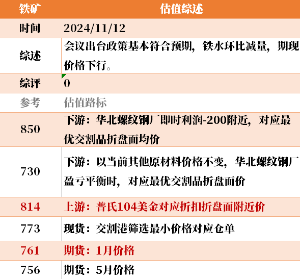 近来
大宗商品的估值走到什么位置了？11-12-第22张图片-末央生活网