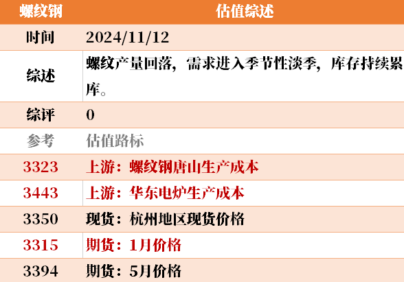 近来
大宗商品的估值走到什么位置了？11-12-第23张图片-末央生活网