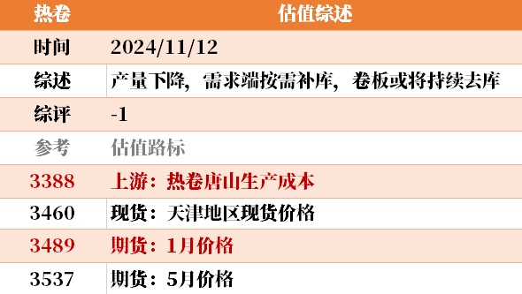 近来
大宗商品的估值走到什么位置了？11-12-第24张图片-末央生活网