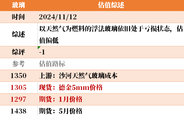 近来
大宗商品的估值走到什么位置了？11-12-第25张图片-末央生活网