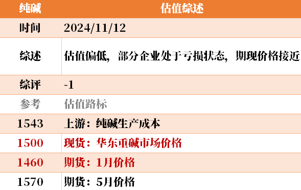 近来
大宗商品的估值走到什么位置了？11-12-第26张图片-末央生活网