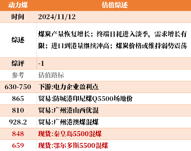 近来
大宗商品的估值走到什么位置了？11-12-第27张图片-末央生活网