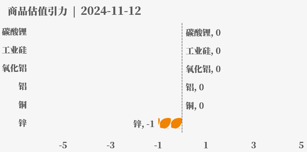 近来
大宗商品的估值走到什么位置了？11-12-第28张图片-末央生活网