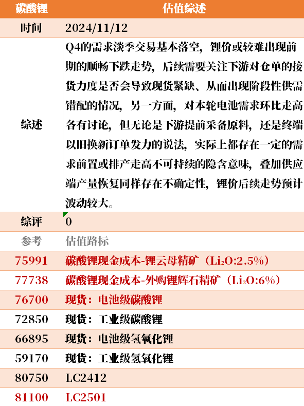 近来
大宗商品的估值走到什么位置了？11-12-第29张图片-末央生活网