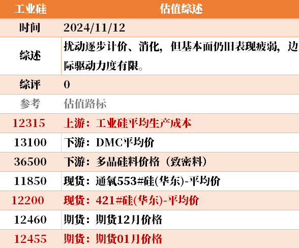 近来
大宗商品的估值走到什么位置了？11-12-第30张图片-末央生活网