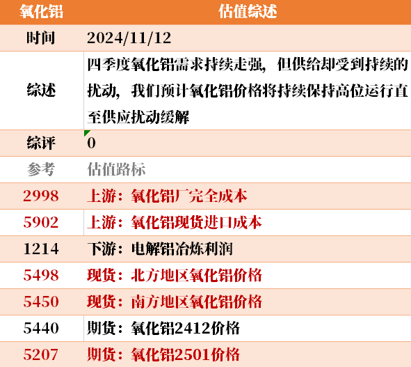 近来
大宗商品的估值走到什么位置了？11-12-第31张图片-末央生活网