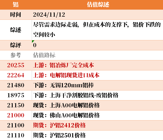 近来
大宗商品的估值走到什么位置了？11-12-第32张图片-末央生活网