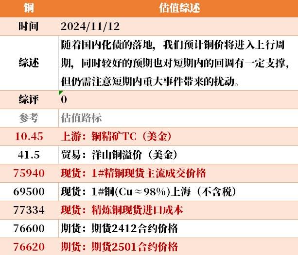 近来
大宗商品的估值走到什么位置了？11-12-第33张图片-末央生活网