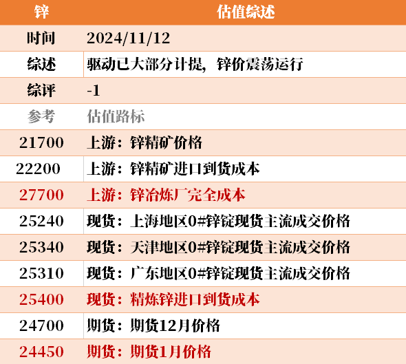 近来
大宗商品的估值走到什么位置了？11-12-第34张图片-末央生活网