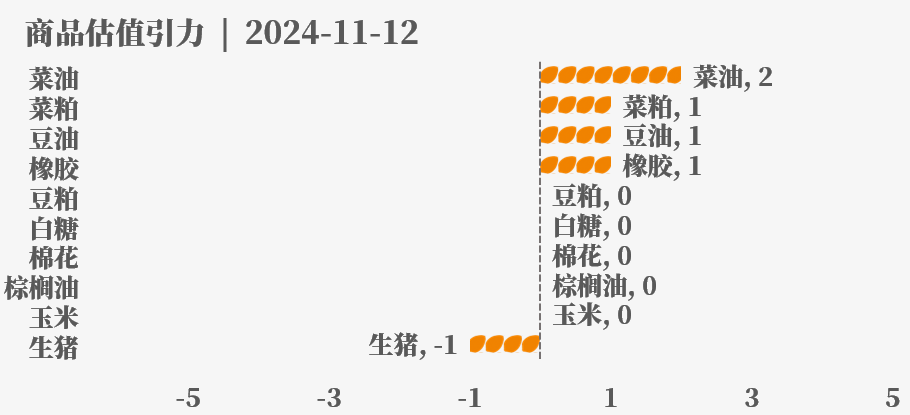 近来
大宗商品的估值走到什么位置了？11-12-第35张图片-末央生活网