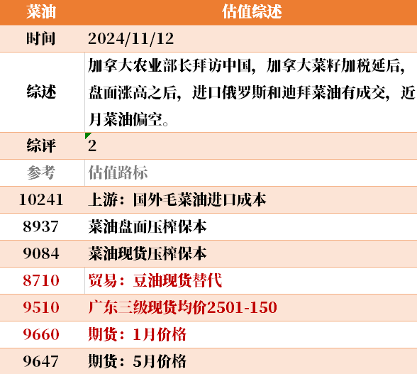 近来
大宗商品的估值走到什么位置了？11-12-第36张图片-末央生活网